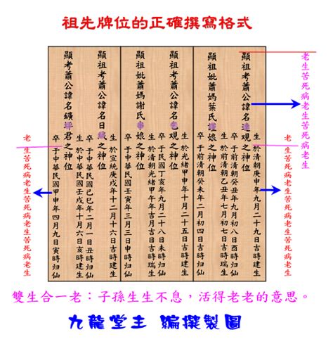 牌位寫法|自己寫祖先牌位：字數規範、內容格式與擺放指南 